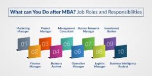 Hybrid online MBA with short residencies