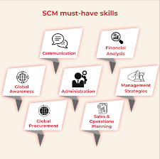 Online MBA in supply chain management