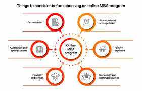 Hybrid online MBA with short residencies