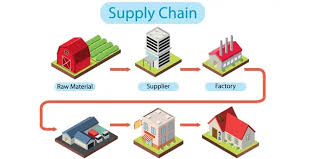 Online MBA in supply chain management