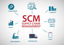 Online MBA in supply chain management
