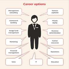 Online MBA with entrepreneurship specialization