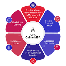 Online MBA Programs with Asynchronous Classes