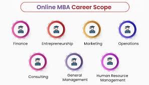 Best online MBA for finance and investment careers