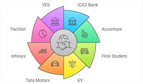 Best online MBA for finance and investment careers